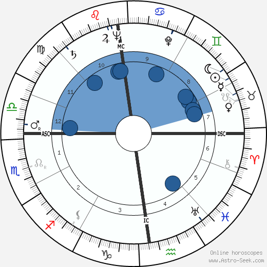 Pope John Paul II wikipedia, horoscope, astrology, instagram