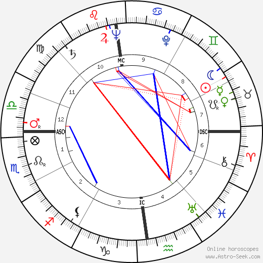 Pope John Paul II birth chart, Pope John Paul II astro natal horoscope, astrology