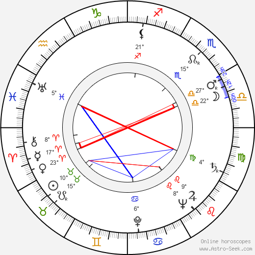 Rainer Virtanen birth chart, biography, wikipedia 2024, 2025