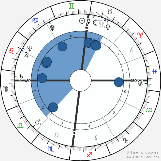 Raymond Gerôme wikipedia, horoscope, astrology, instagram