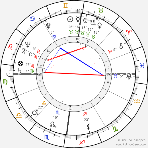 Raymond Gerôme birth chart, biography, wikipedia 2023, 2024