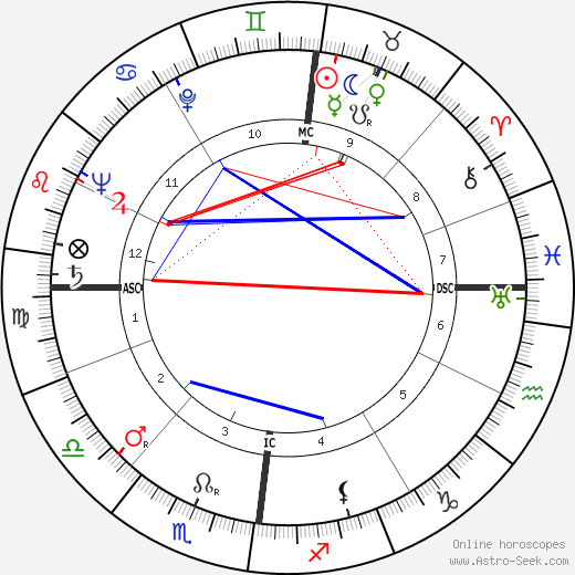 Raymond Gerôme birth chart, Raymond Gerôme astro natal horoscope, astrology