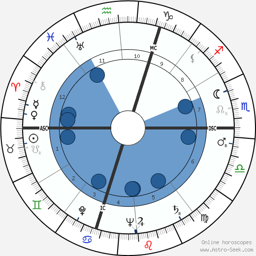 Régis Charlet wikipedia, horoscope, astrology, instagram