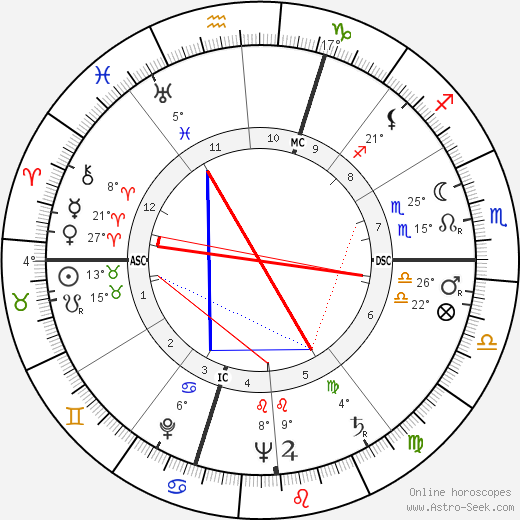 Régis Charlet birth chart, biography, wikipedia 2023, 2024