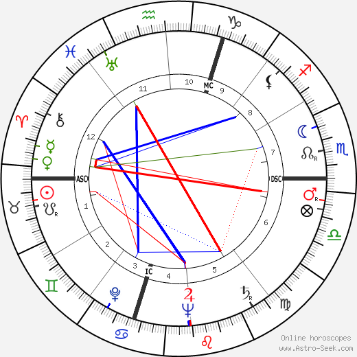 Régis Charlet birth chart, Régis Charlet astro natal horoscope, astrology