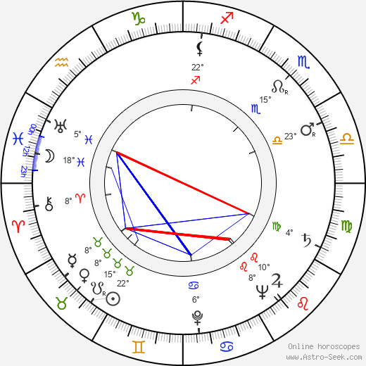 Richard Kubeš birth chart, biography, wikipedia 2023, 2024