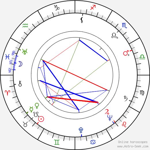 Richard Kubeš birth chart, Richard Kubeš astro natal horoscope, astrology