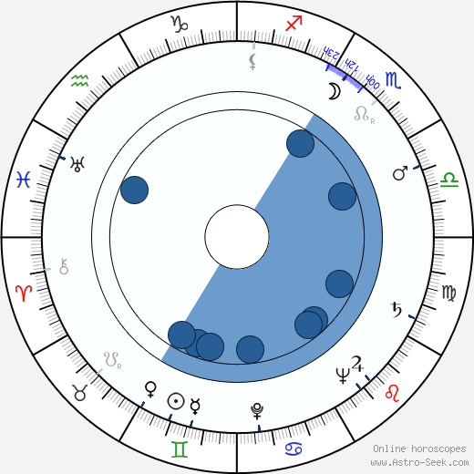 Robert Huke wikipedia, horoscope, astrology, instagram