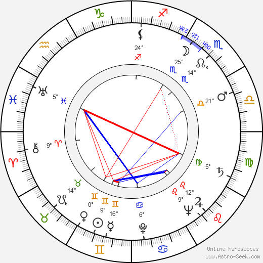Robert Huke birth chart, biography, wikipedia 2024, 2025