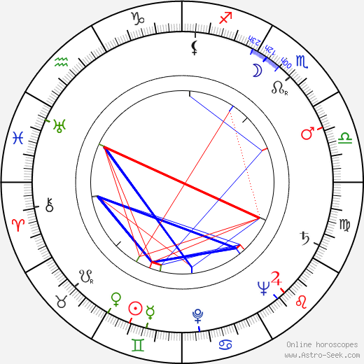 Robert Huke birth chart, Robert Huke astro natal horoscope, astrology