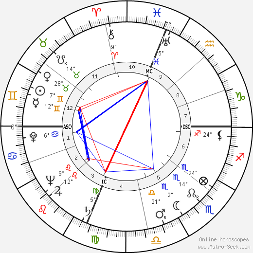 Robert L. J. Long birth chart, biography, wikipedia 2024, 2025