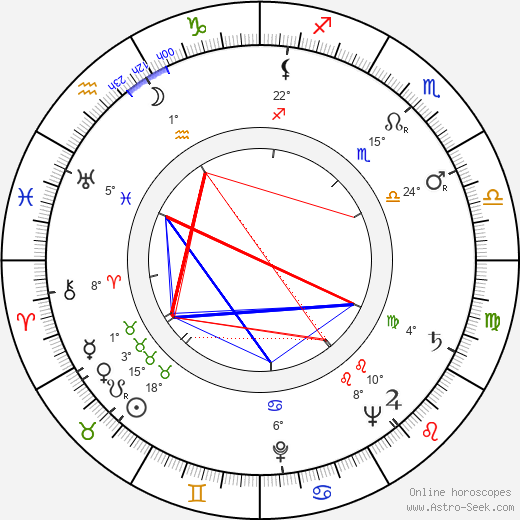 Robert Lewin birth chart, biography, wikipedia 2024, 2025