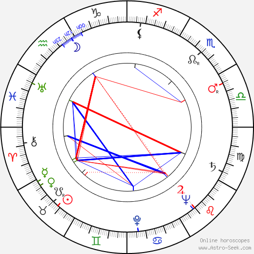 Robert Lewin birth chart, Robert Lewin astro natal horoscope, astrology