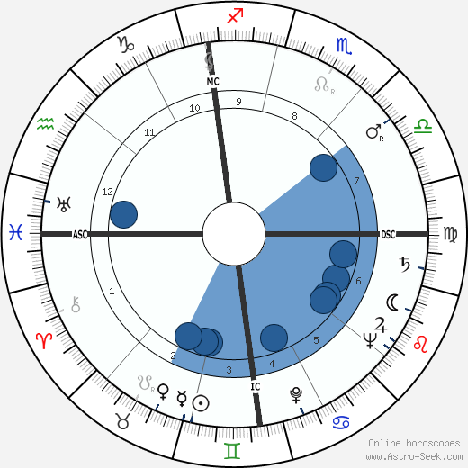 Robert Lynen wikipedia, horoscope, astrology, instagram