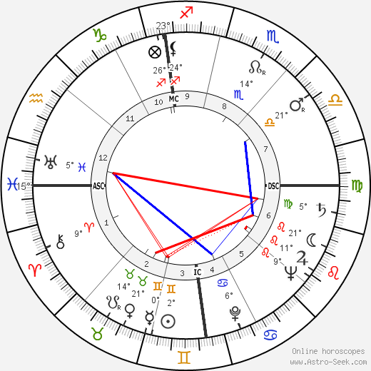 Robert Lynen birth chart, biography, wikipedia 2024, 2025