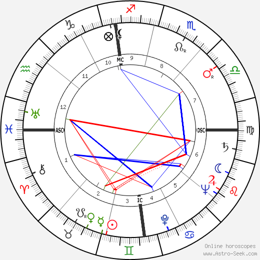 Robert Lynen birth chart, Robert Lynen astro natal horoscope, astrology