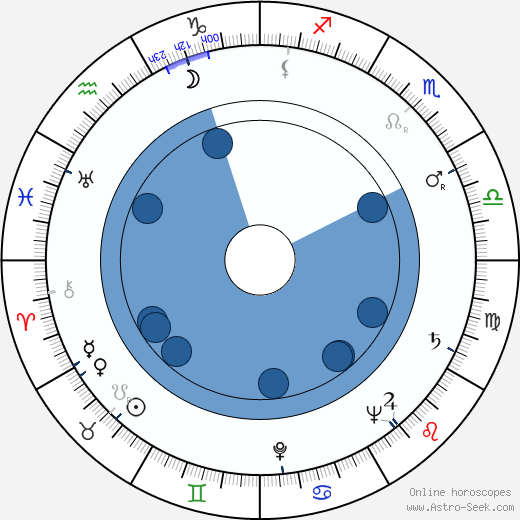 Saul Bass Oroscopo, astrologia, Segno, zodiac, Data di nascita, instagram