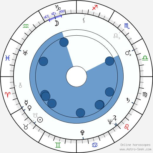 Saul Bass wikipedia, biography, birth chart, instagram Saul Bass wikipedia, horoscope, astrology, instagram