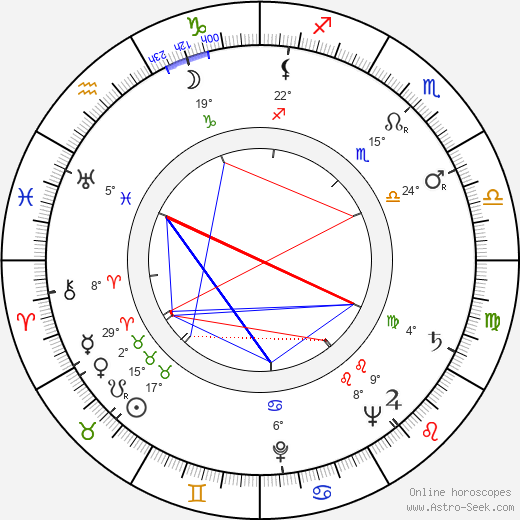 Saul Bass birth chart, biography, wikipedia 2023, 2024