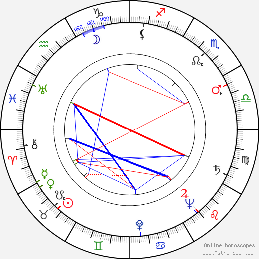 Saul Bass birth chart, Saul Bass astro natal horoscope, astrology