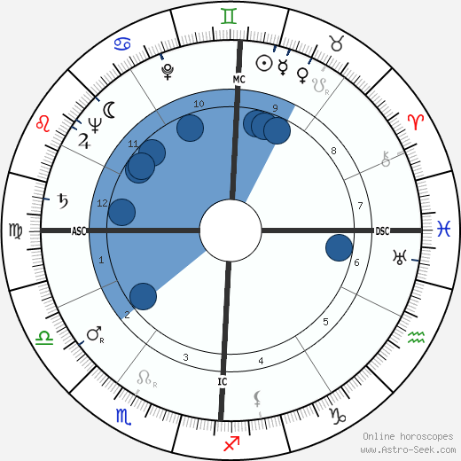 Sergio Marchi horoscope, astrology, sign, zodiac, date of birth, instagram