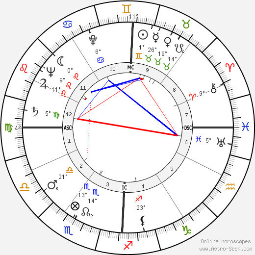 Sergio Marchi birth chart, biography, wikipedia 2023, 2024