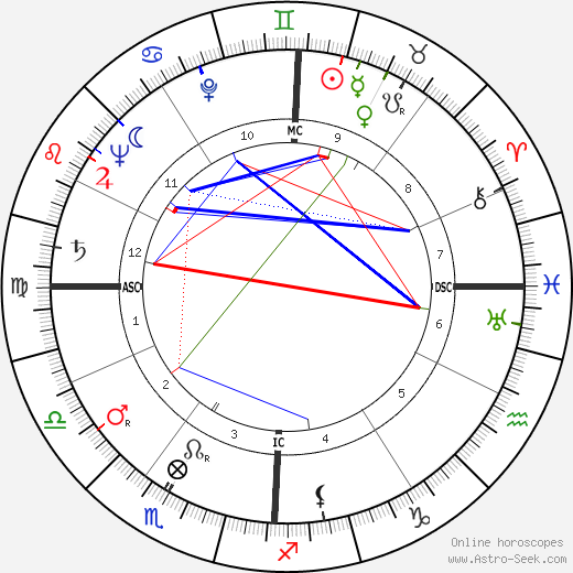 Sergio Marchi birth chart, Sergio Marchi astro natal horoscope, astrology