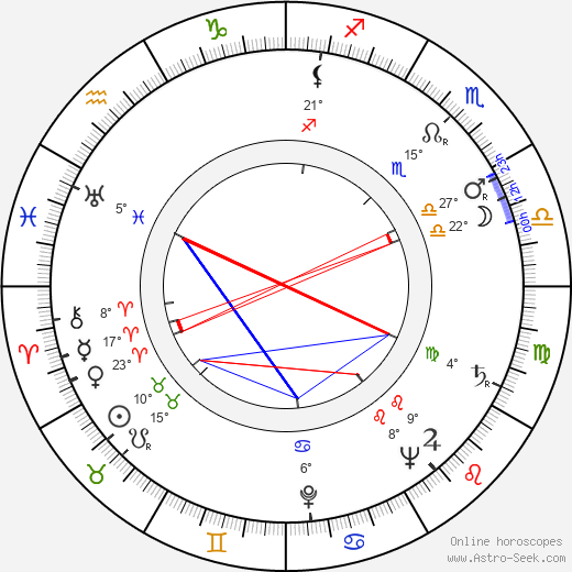 Sirkka Sari birth chart, biography, wikipedia 2024, 2025
