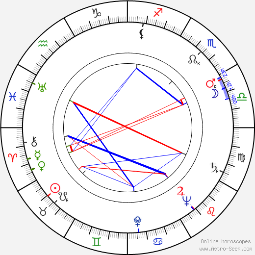 Sirkka Sari birth chart, Sirkka Sari astro natal horoscope, astrology