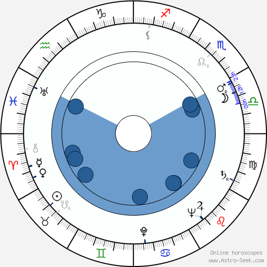 Sirkka Sipilä horoscope, astrology, sign, zodiac, date of birth, instagram