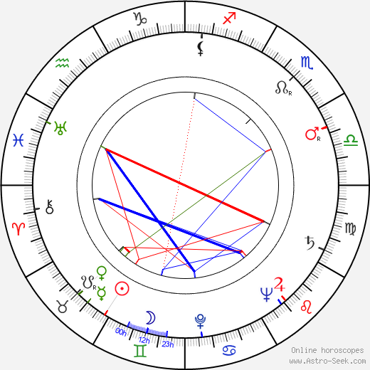 Teuvo Pulkkinen birth chart, Teuvo Pulkkinen astro natal horoscope, astrology