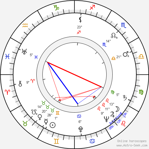 Tuovi Puupponen birth chart, biography, wikipedia 2023, 2024