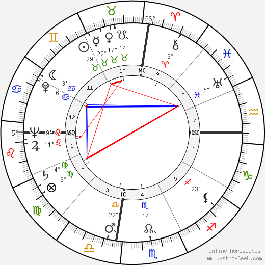 Virginia Vale birth chart, biography, wikipedia 2023, 2024