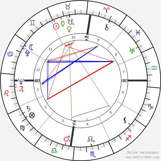 Virginia Vale birth chart, Virginia Vale astro natal horoscope, astrology