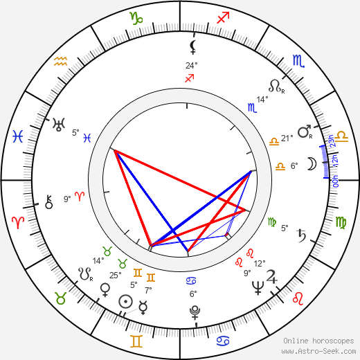 Vladimír Brázda birth chart, biography, wikipedia 2024, 2025