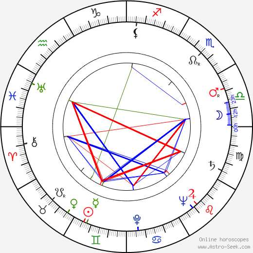 Vladimír Brázda birth chart, Vladimír Brázda astro natal horoscope, astrology