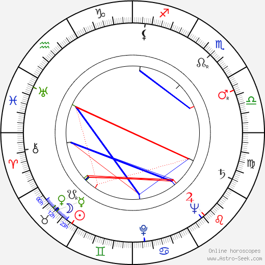 Yrjö Jyrinkoski birth chart, Yrjö Jyrinkoski astro natal horoscope, astrology