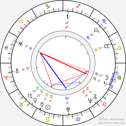 Yuri Yegorov birth chart, biography, wikipedia 2024, 2025