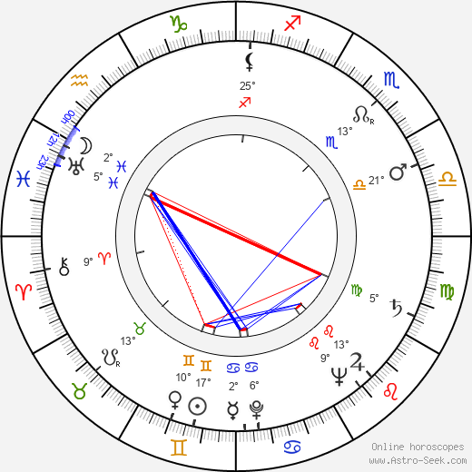 Aarre Koivisto birth chart, biography, wikipedia 2024, 2025