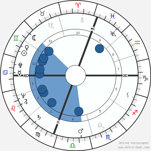 Alberto Sordi wikipedia, horoscope, astrology, instagram