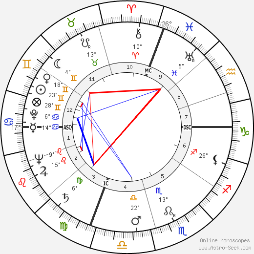 Alberto Sordi birth chart, biography, wikipedia 2024, 2025