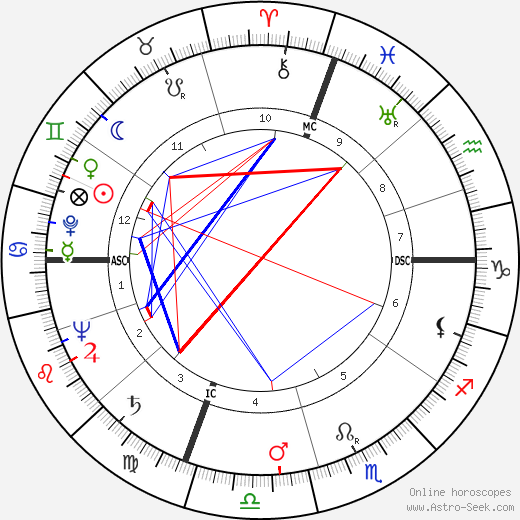 Alberto Sordi birth chart, Alberto Sordi astro natal horoscope, astrology