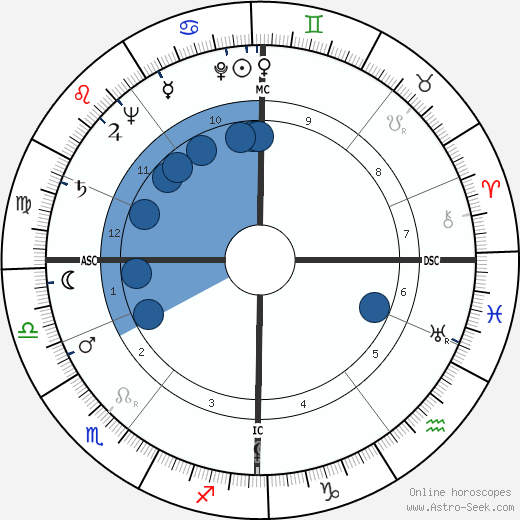 Alexander Eadie wikipedia, horoscope, astrology, instagram