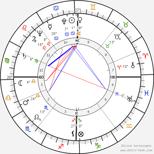 Alexander Eadie birth chart, biography, wikipedia 2024, 2025