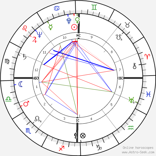 Alexander Eadie birth chart, Alexander Eadie astro natal horoscope, astrology