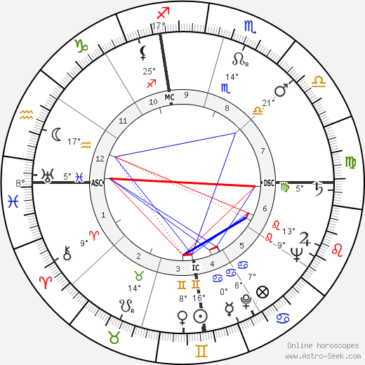Ben Hunter birth chart, biography, wikipedia 2024, 2025