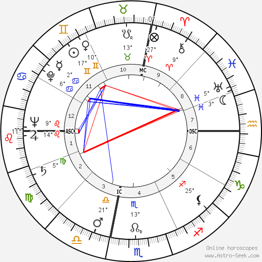 Clare T. Ireland birth chart, biography, wikipedia 2024, 2025
