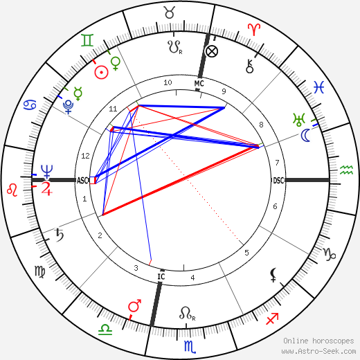 Clare T. Ireland birth chart, Clare T. Ireland astro natal horoscope, astrology