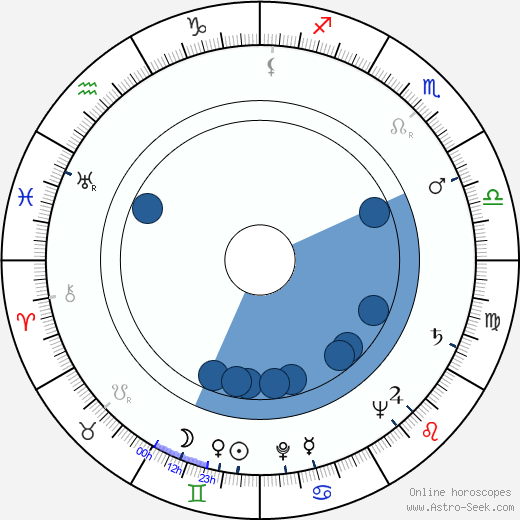 Claude Boissol Oroscopo, astrologia, Segno, zodiac, Data di nascita, instagram