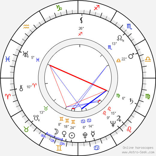 Claude Boissol birth chart, biography, wikipedia 2023, 2024